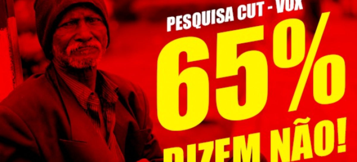 CUT-VOX: Reforma da Previdência é reprovada por 65% dos trabalhadores