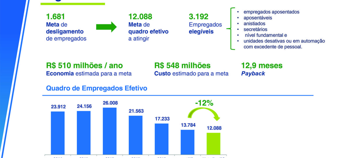 Presidente da Eletrobras aposta no desemprego de quase três mil trabalhadores