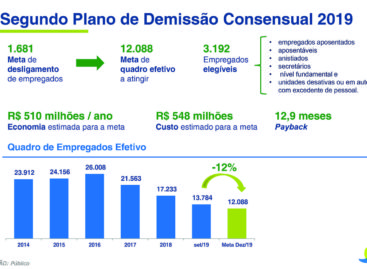 Presidente da Eletrobras aposta no desemprego de quase três mil trabalhadores