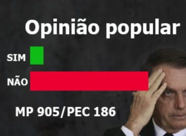Quase 100% dos trabalhadores rejeitam Carteira Verde e Amarela de Bolsonaro