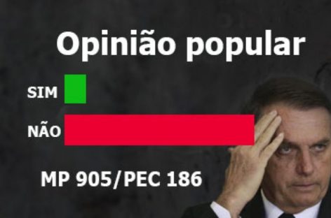 Quase 100% dos trabalhadores rejeitam Carteira Verde e Amarela de Bolsonaro
