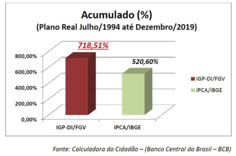 Suplementados: Funcesp quer mudar indexador. É bom? Pra quem?