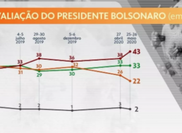 50% reprovam atuação de Bolsonaro no combate à pandemia, diz Datafolha
