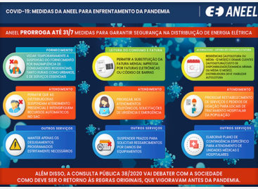 ANEEL prorroga até 31 de julho medidas para garantir segurança na distribuição de energia