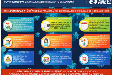ANEEL prorroga até 31 de julho medidas para garantir segurança na distribuição de energia