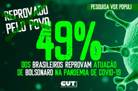 49% dos brasileiros reprovam gestão de Bolsonaro na pandemia, revela Vox Populi