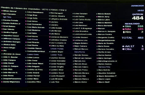 Confira os deputados que votaram a favor do congelamento dos salários dos servidores