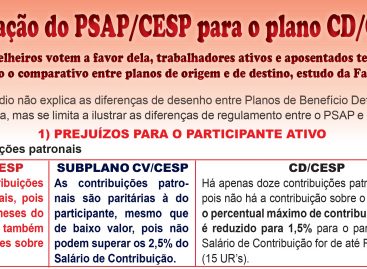 Confira material sobre a Migração do PSAP/CESP para o plano CD/CESP