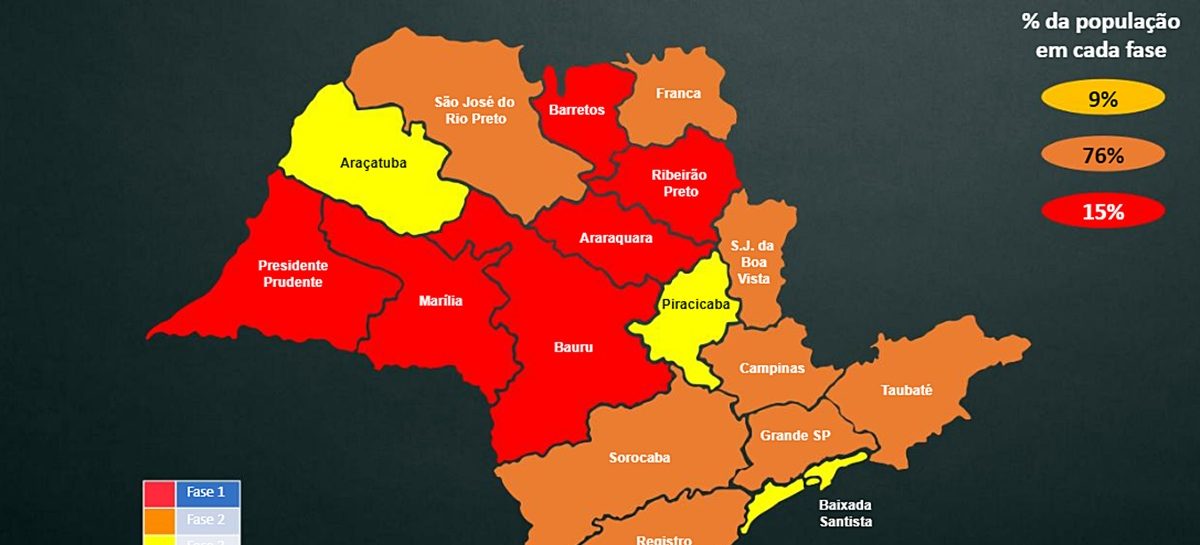 Seis regiões de São Paulo regridem a fases mais restritas da quarentena contra a covid-19