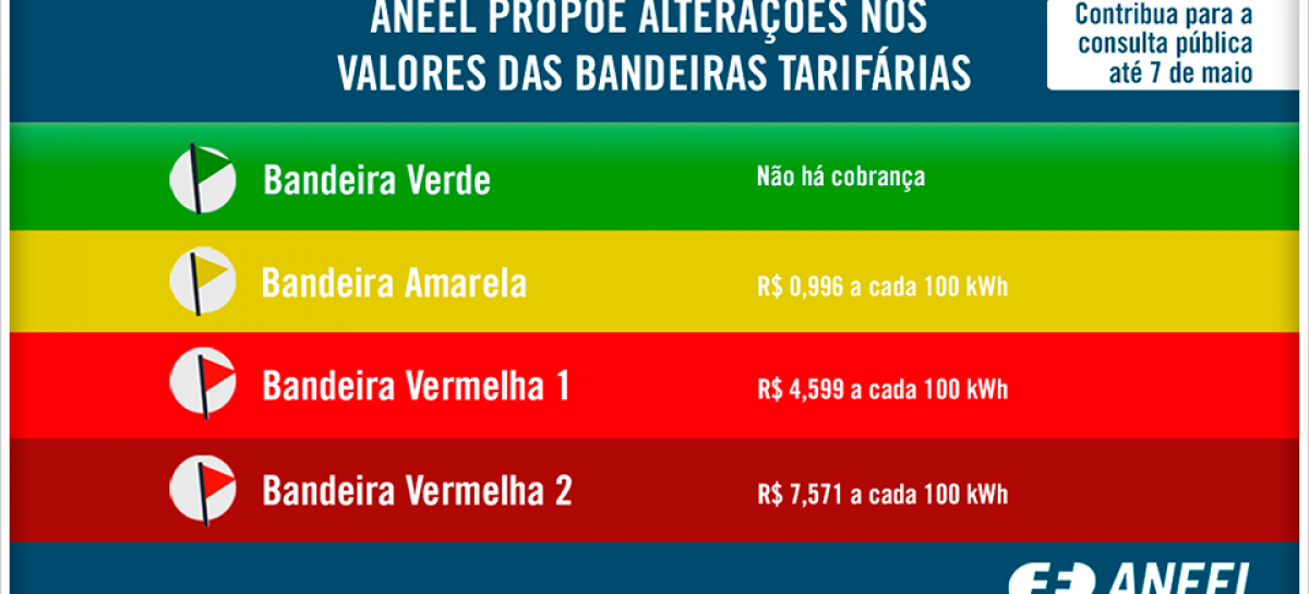 Revisão dos valores de bandeiras tarifárias entra em consulta pública