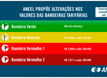 Revisão dos valores de bandeiras tarifárias entra em consulta pública