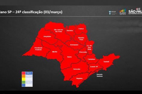 Risco de colapso na saúde leva São Paulo à fase vermelha da quarentena contra a covid