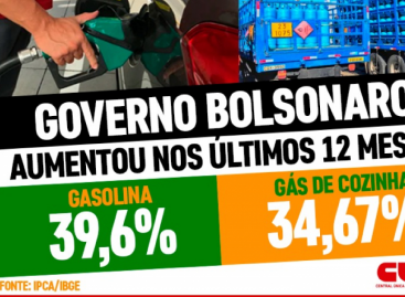 Petrobras aumenta os preços da gasolina e do gás de cozinha em 7,2%