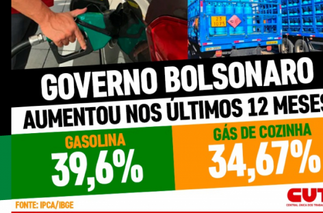 Petrobras aumenta os preços da gasolina e do gás de cozinha em 7,2%