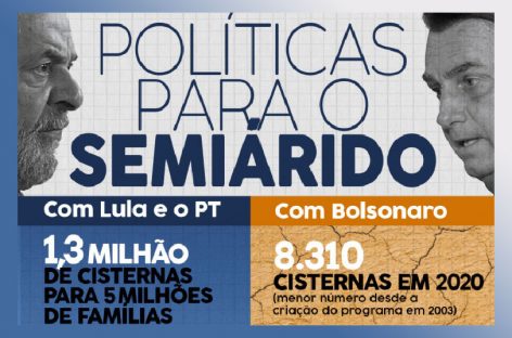 Corte de investimentos em cisternas traz de volta drama da seca ao Semiárido