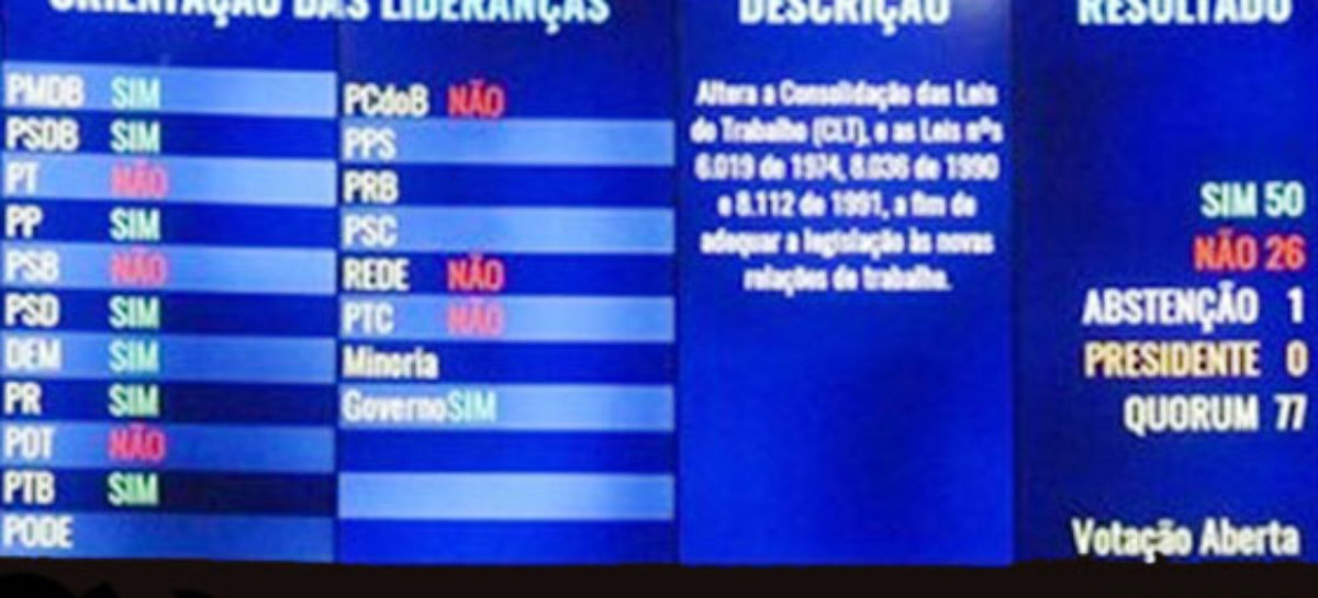 Sem medida provisória para reparar lei trabalhista, desmonte fica oficializado