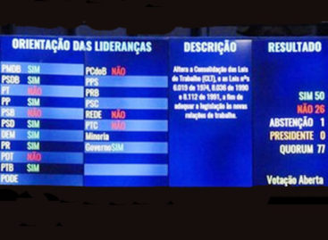 Sem medida provisória para reparar lei trabalhista, desmonte fica oficializado