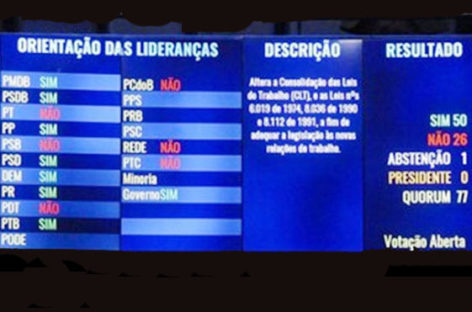 Sem medida provisória para reparar lei trabalhista, desmonte fica oficializado